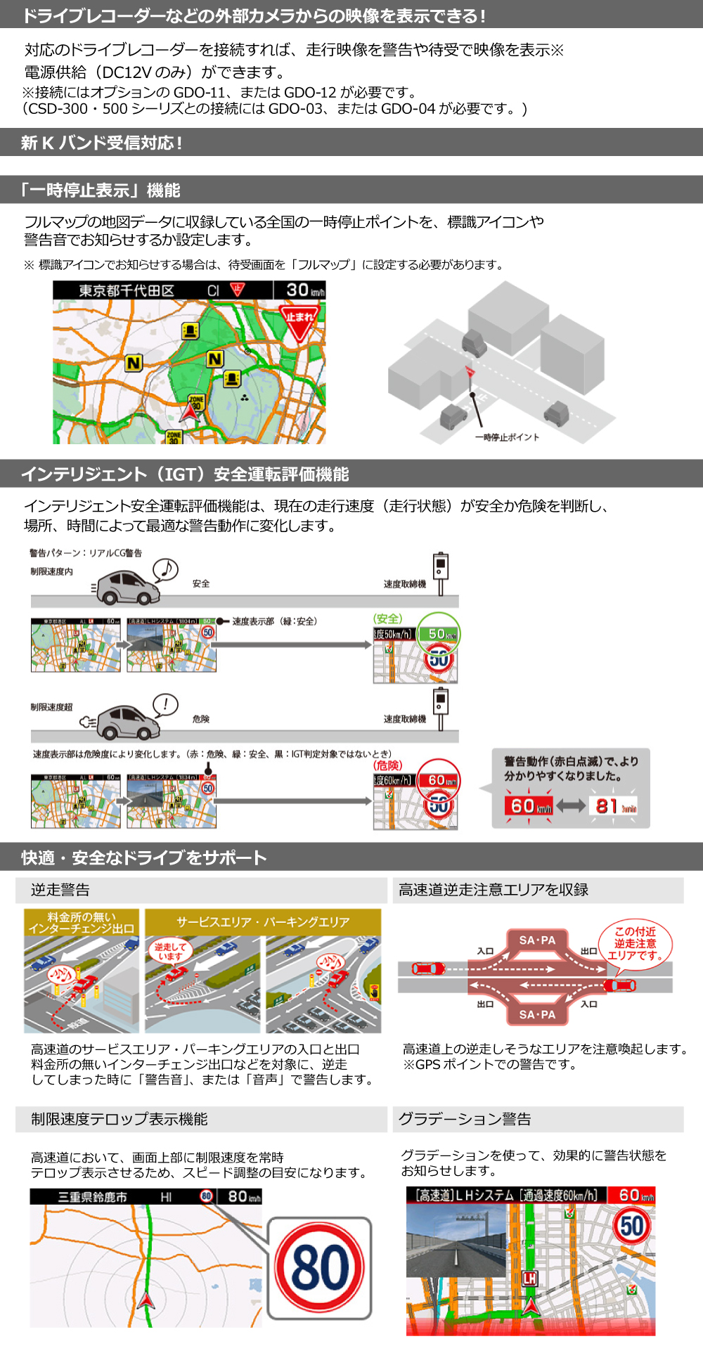 ドラレコなど外部カメラからの映像を表示できる。新Kバンド受信対応！一時停止表示機能・インテリジェント（IGT)安全運転評価機能 逆走警告・高速道逆走注意エリアを収録・制限速度テロップ表示機能・グラデーション警告 