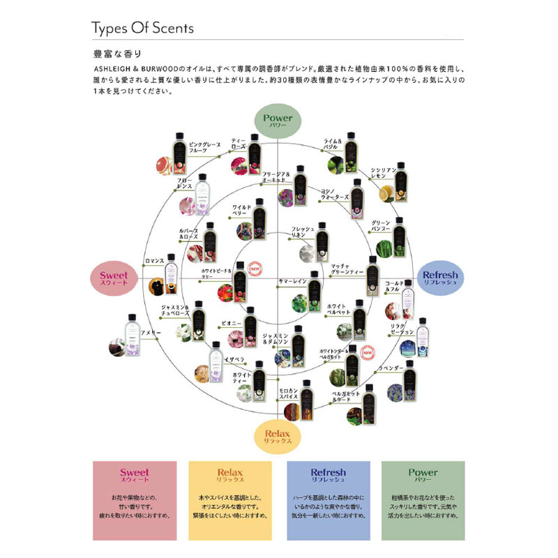 アシュレイ＆バーウッド フレグランスオイル コールド＆フル 香り