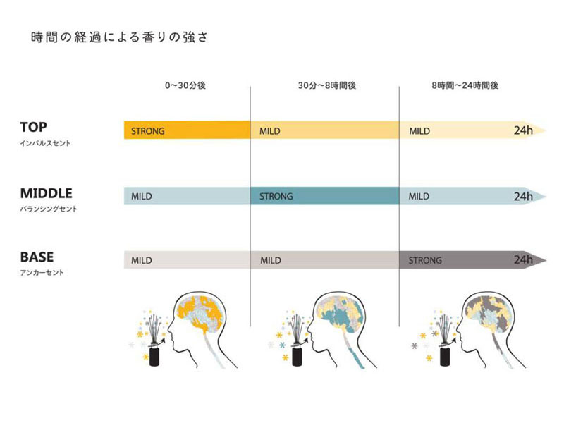 全商品激安セール 【AirQ】ディフューザー オフィス使用可 リラックス