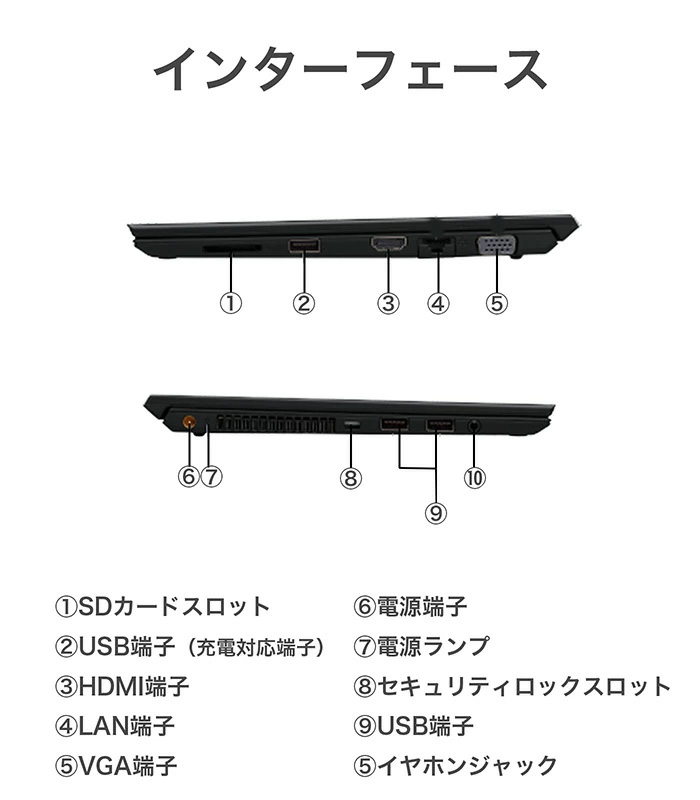 インターフェース