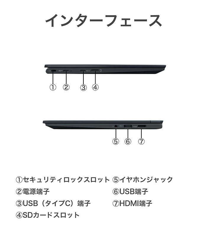 インターフェース