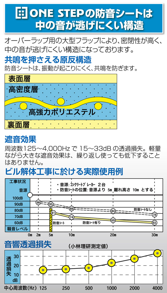 ONE STEP 防音シート 工事用 3.4m 1.8m 10枚 防炎認定品 建築用 工事