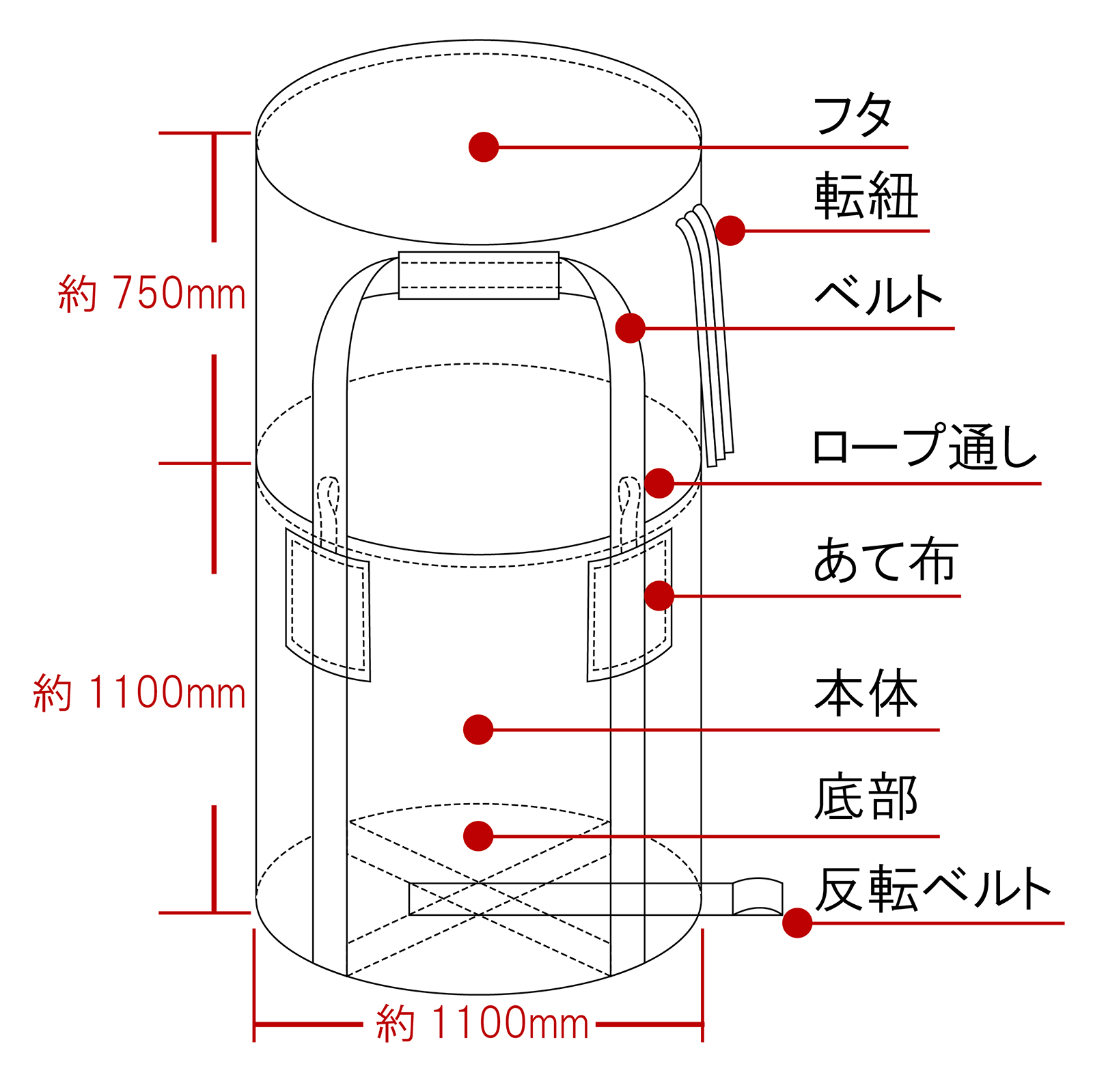 詳しい内訳