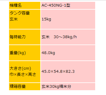 マルマス エアクリーン AC450NG-1 精米/精米機/一回搗き/低温精米