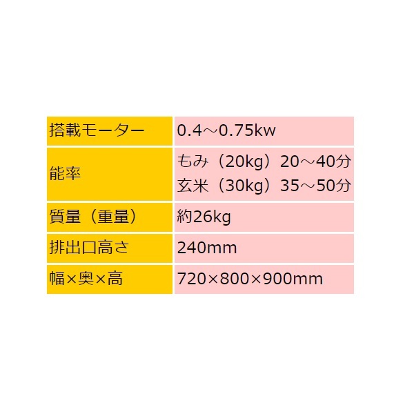 マルマス 循環式精米機 AN301 精米/精米機/30kg : 農機具