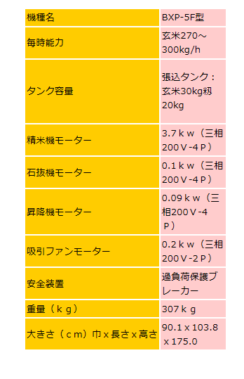 【動確済み】業務用 石抜精米機 マルマスター NXP-5型 マルマス 石抜 精米機 N一回通し式 三相200V 50Hz 自動 石抜き 石取り 籾 玄米 白米 マルマス マルマスター BXP-5F 精米/精米機/一回搗き/石抜 : 農機具