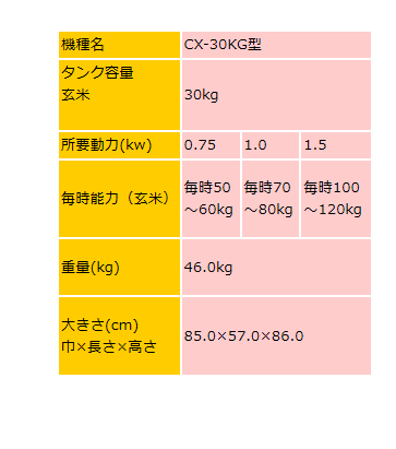 マルマス マルマスター CX-30KG 精米/精米機/一回搗き : 農機具