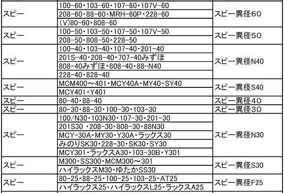 バンドー化学 ゴムロール イセキ 異径 大小セット ４０ ゴムロール もみすりロール バンドー ＢＡＮＤＯ 井関