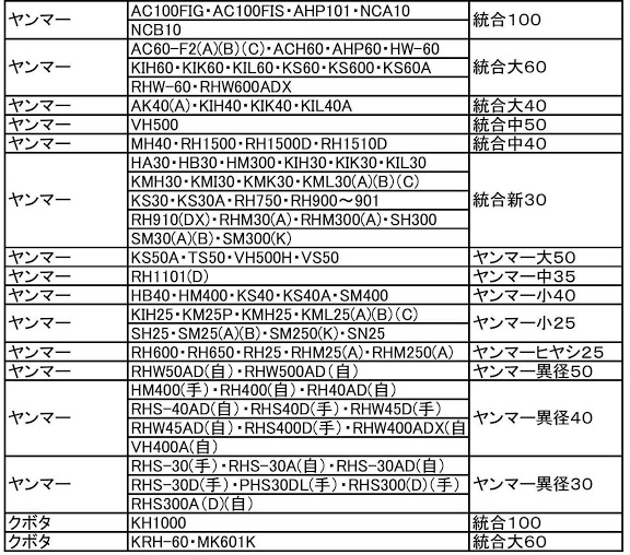 バンドー化学 ゴムロール ヤンマー 異径 自動 小 ４０ １個 もみすり