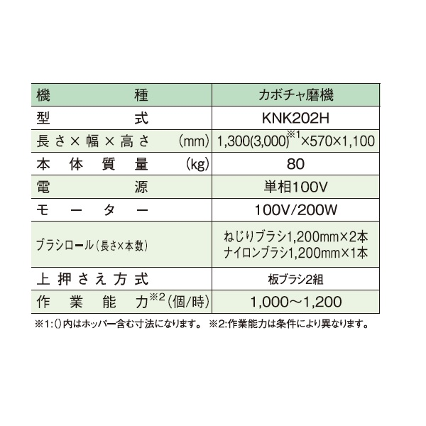 共立 かぼちゃ磨機 KNK202H かぼちゃ/カボチャ/南瓜/磨き/磨き機 : 016003000021 : 農機具ショップ - 通販 -  Yahoo!ショッピング