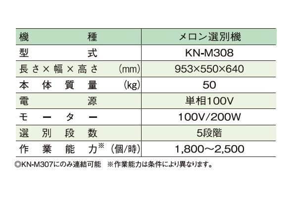 共立 メロン洗磨機 KN-M307 ＋ メロン選別機 KN-M308 セット商品