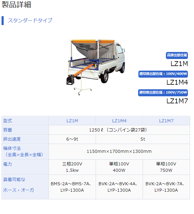 石井製作所 Ｌコンヤング 三相200V1.5KW LZ1M-BMS3(R) ホース3M