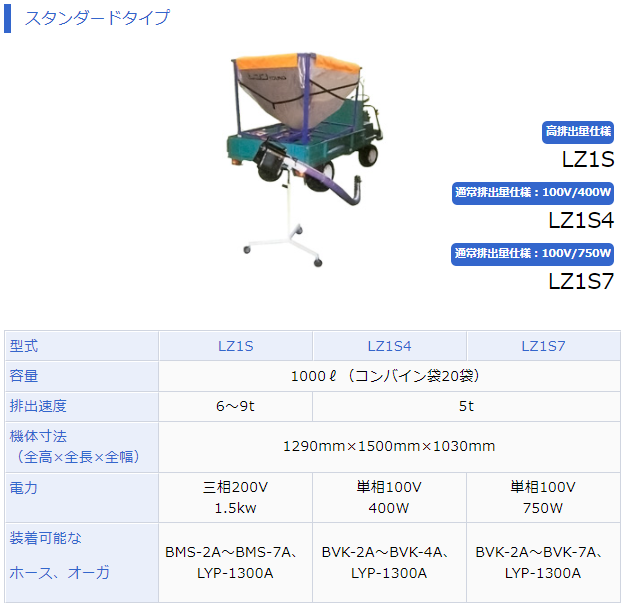 石井製作所 Lコンヤング（運搬車用） 単相100V750W LZ1S7-BVK5