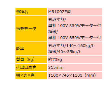 マルマス もみすり精米機 MR1002E 精米/精米機/籾摺り/もみすり/籾/もみ/玄米/低温/少量/25kg/20kg : 006006000004  : 農機具ショップ - 通販 - Yahoo!ショッピング