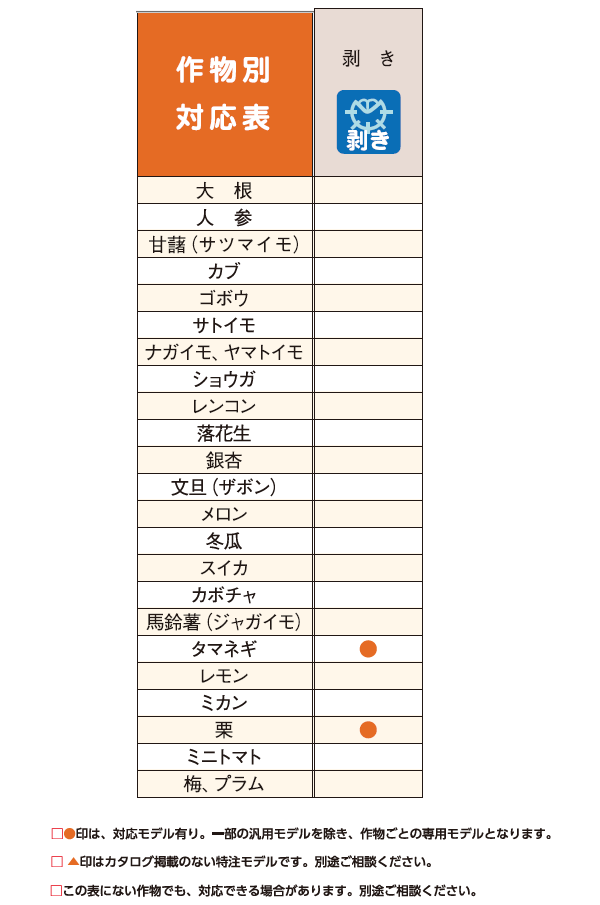 共立 玉葱仕上機 KN-10-7BGII 玉葱/たまねぎ/玉ねぎ/タマネギ/仕上げ