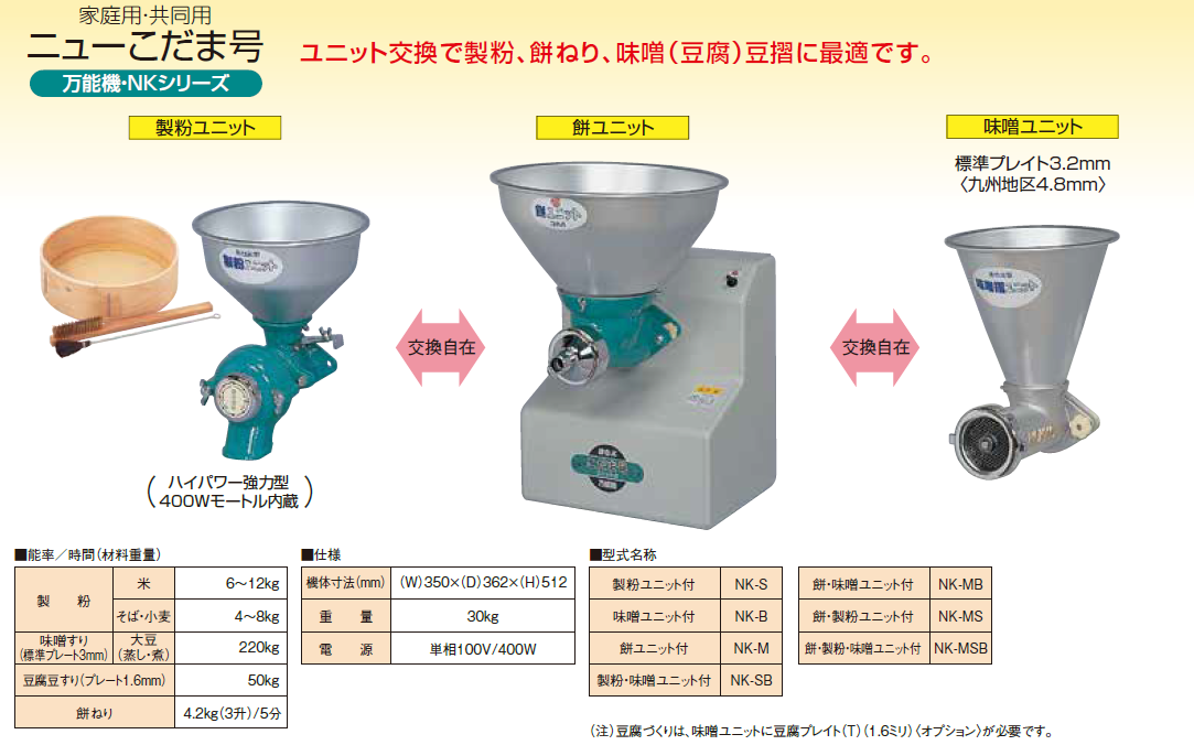 市場 送料無料 製餅 NK-SB ニューこだま号 国光社 味噌摺機 製粉