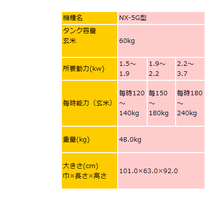 マルマス マルマスター NX-5G 精米/精米機/一回搗き/低温精米 : 006003000009 : 農機具ショップ - 通販 -  Yahoo!ショッピング