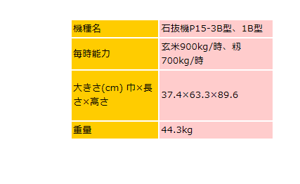 マルマス ストーンピッカー P-15-3B(三相200V) 石抜き/石抜機/玄米