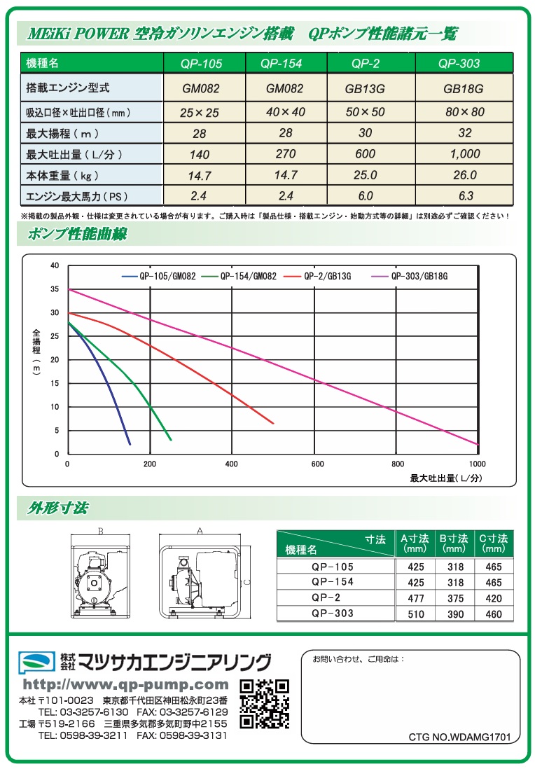 マツサカエンジニアリング エンジンポンプ QP-303/GB18G MEiKi POWER 