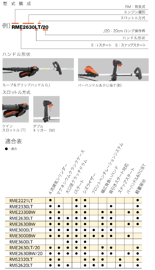 ヤマビコ 共立 背負刈払機 背引き RME2630BW 刈払機/刈払い機/刈