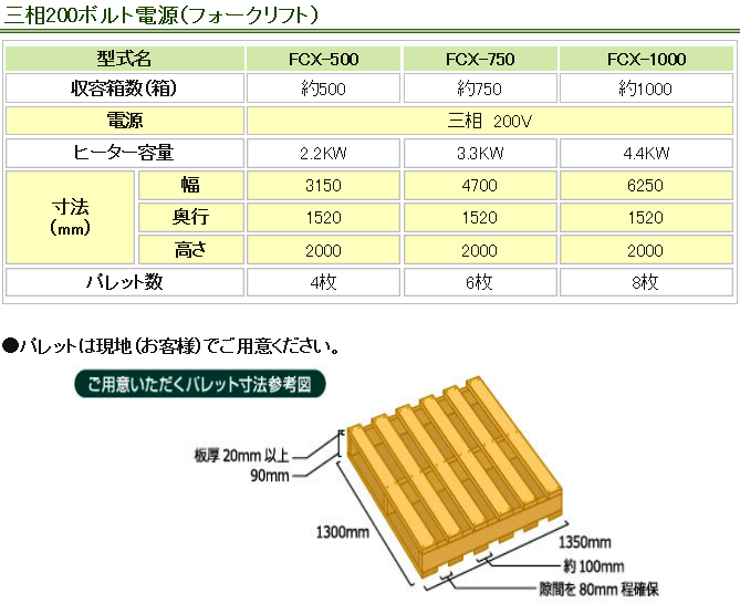 タイショー フォークリフト発芽器 FCX-1000 育苗器 発芽器 育苗 発芽 健苗 フォークリフト 農業用