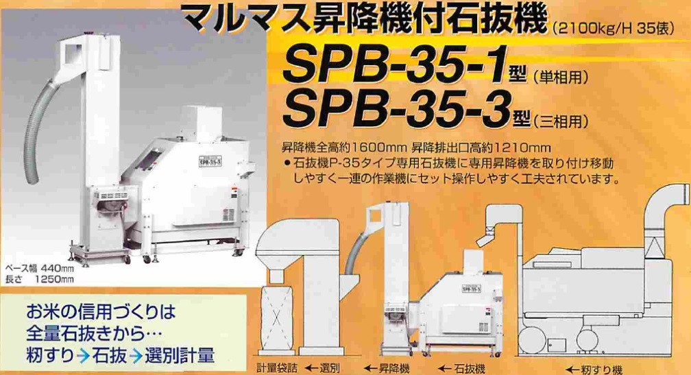 マルマス 昇降機付石抜機 SPB-35-1B(単相用) 200Wモーター付 石抜き/石抜機/昇降機 : 465213213545431354 :  農機具ショップ - 通販 - Yahoo!ショッピング