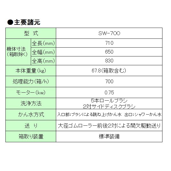 斎藤農機 中古 苗箱洗浄機 【200枚/時間】＊SW-200 『山形店