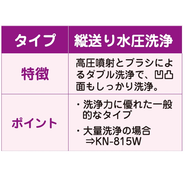 共立 甘藷洗機 KN-S3PII さつまいも/サツマイモ/かんしょ/さつま芋/洗い機/洗浄機/洗浄/野菜洗い機/野菜洗浄 : 644784455544  : 農機具ショップ - 通販 - Yahoo!ショッピング