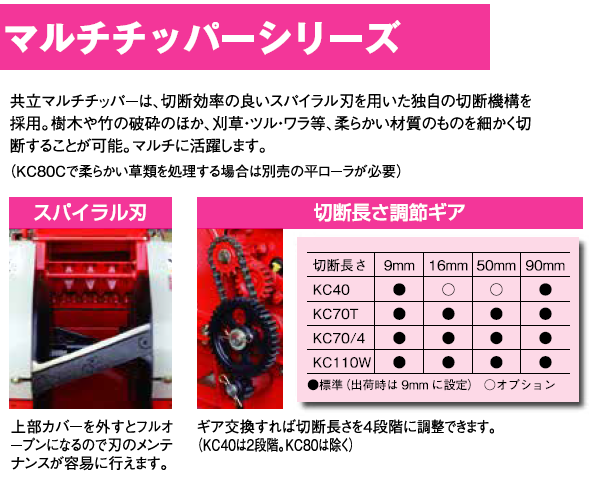 共立 マルチチッパー KC70T 粉砕機/チッパー/シュレッダー/枝/竹/刈草/ツル/ワラ/柔らかい/搭載式/手押し移動可能 :  041002000002 : 農機具ショップ - 通販 - Yahoo!ショッピング