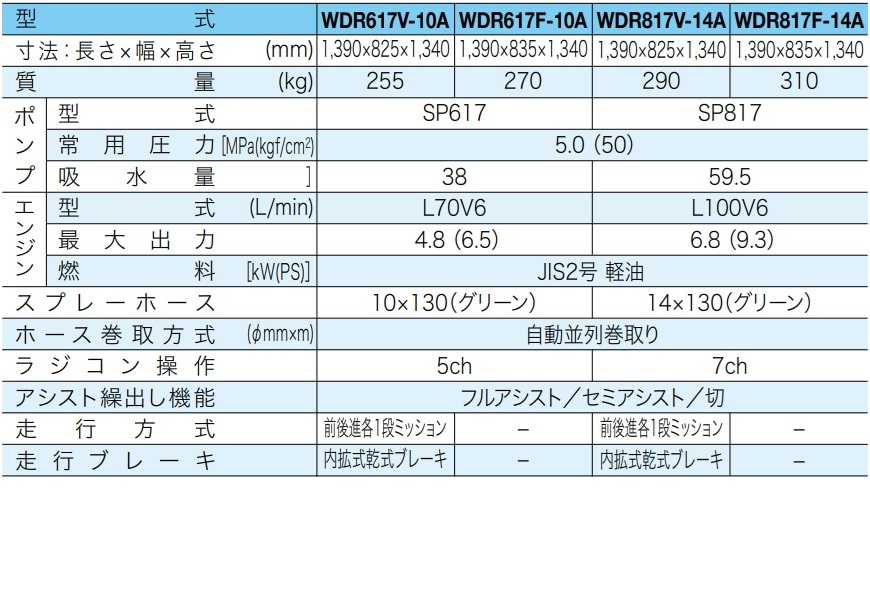 共立 自走式ディーゼルラジコン動噴 WDR817V-14A 動噴/セット動噴