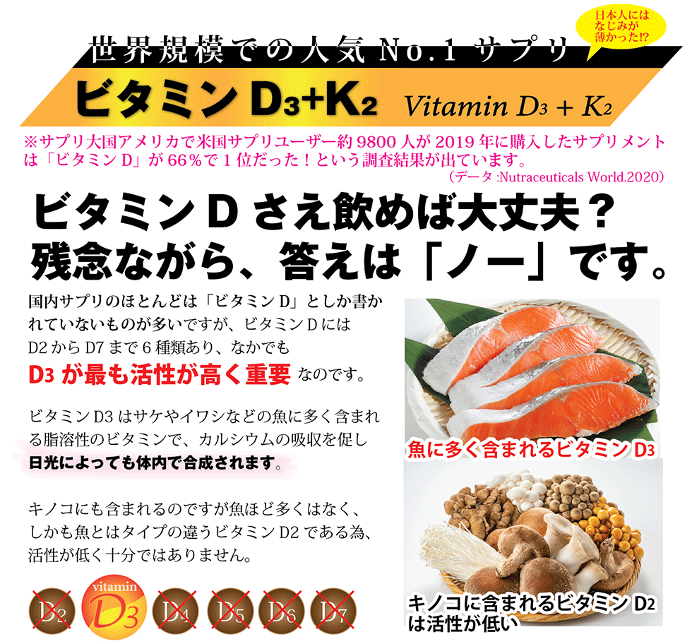 体の防衛機能を強化する、ビタミンD3＋K2