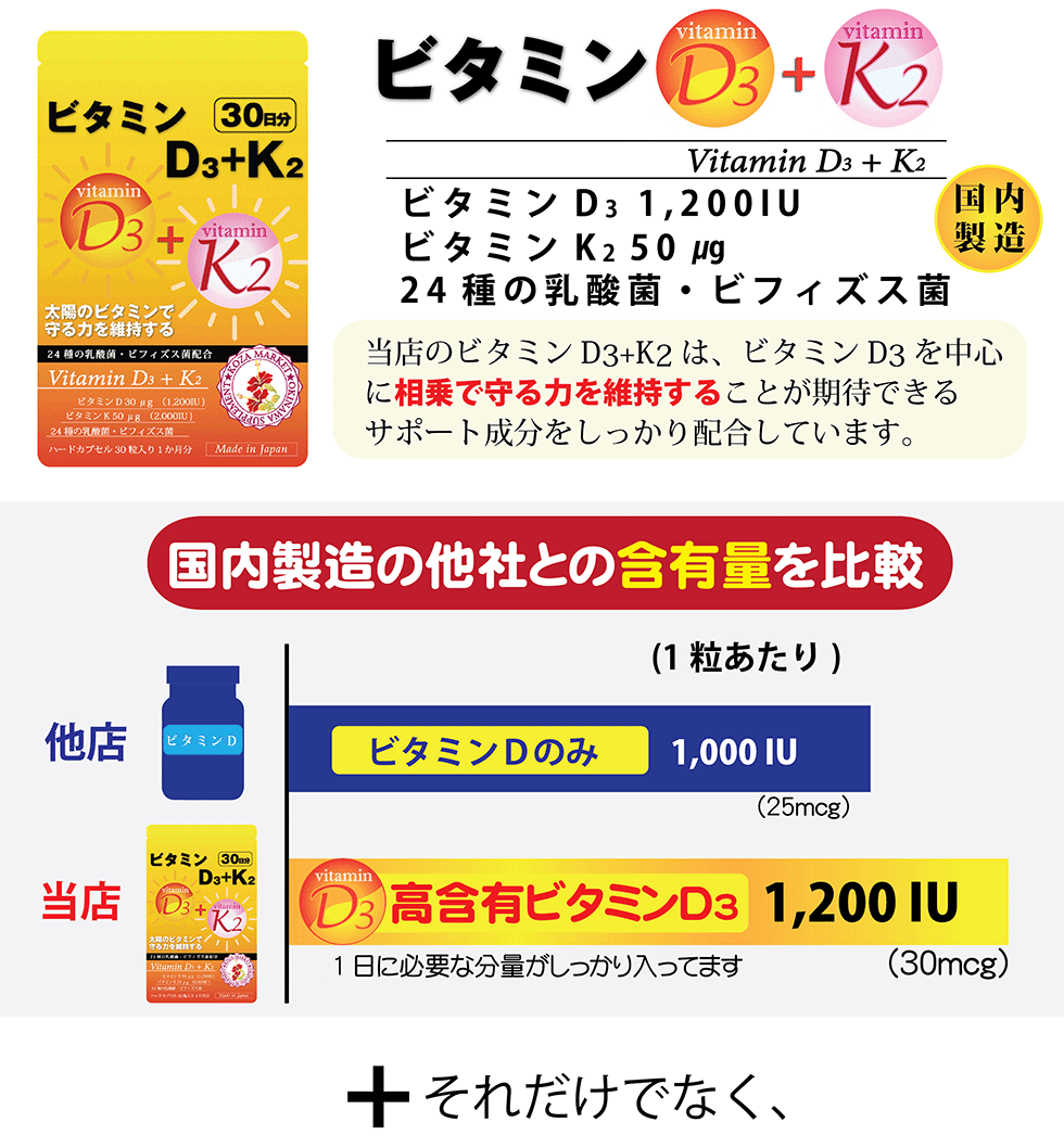 体の防衛機能を強化する、ビタミンD3＋K2