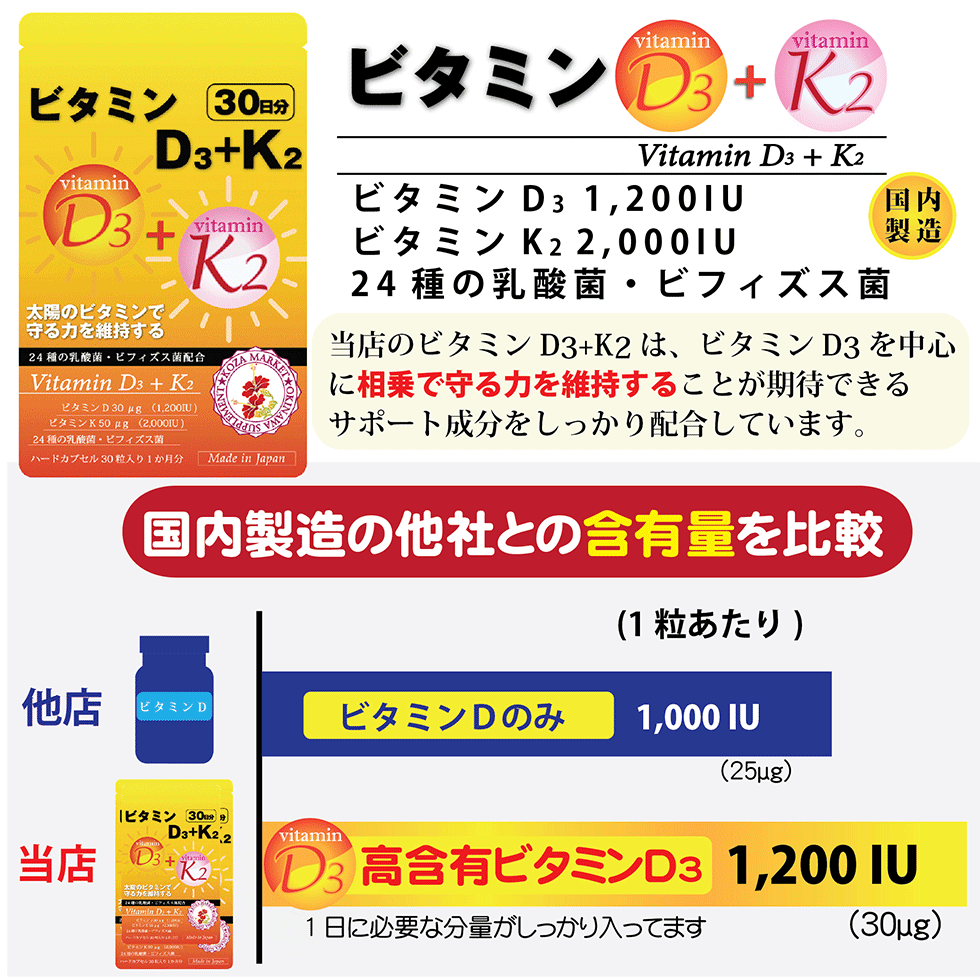 体の防衛機能を強化する、ビタミンD3＋K2