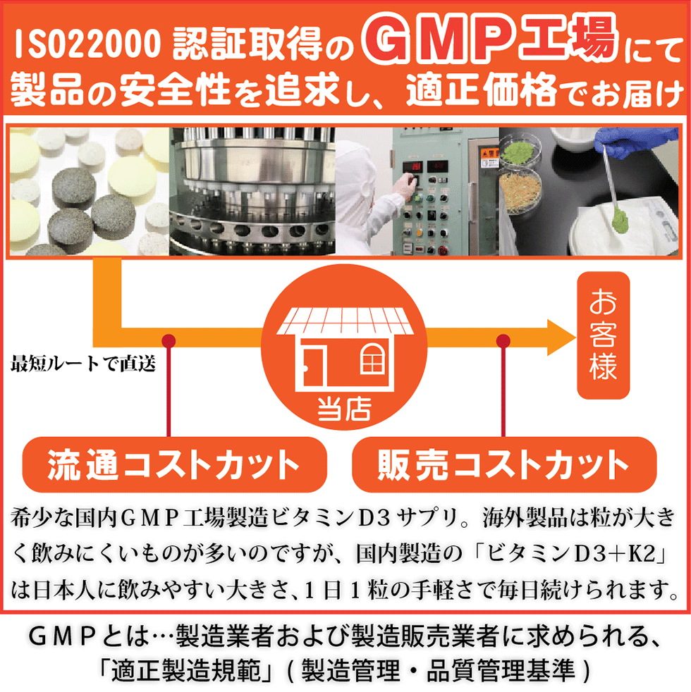 体の防衛機能を強化する、ビタミンD3＋K2