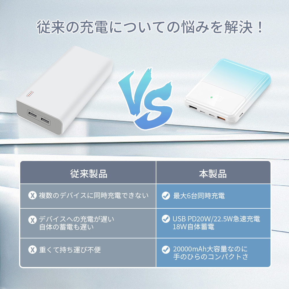 モバイルバッテリー 20000mAh 大容量 ...の詳細画像5
