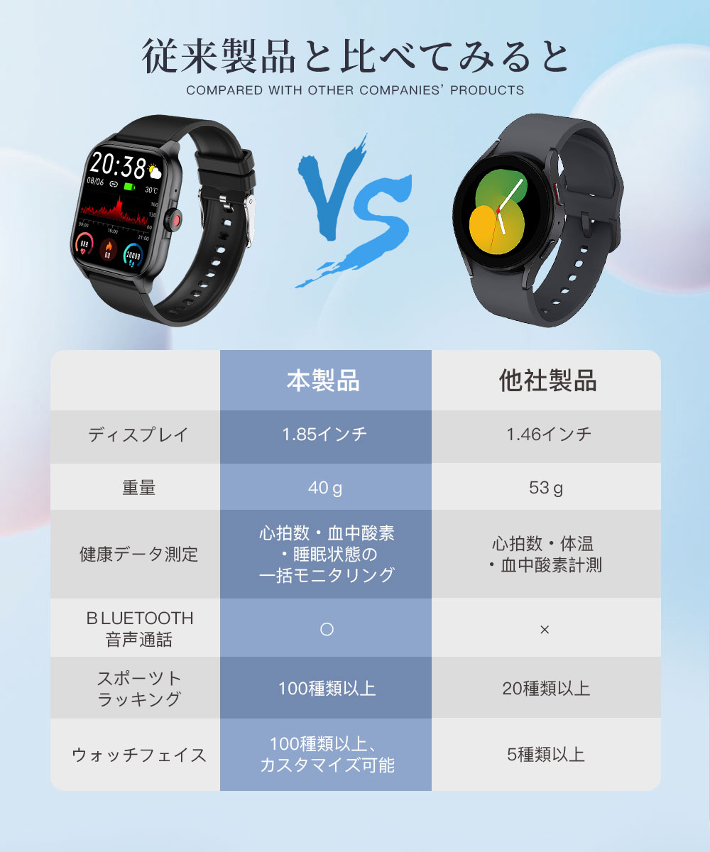 スマートウォッチ 音声通話 時間常時表示 an...の詳細画像3