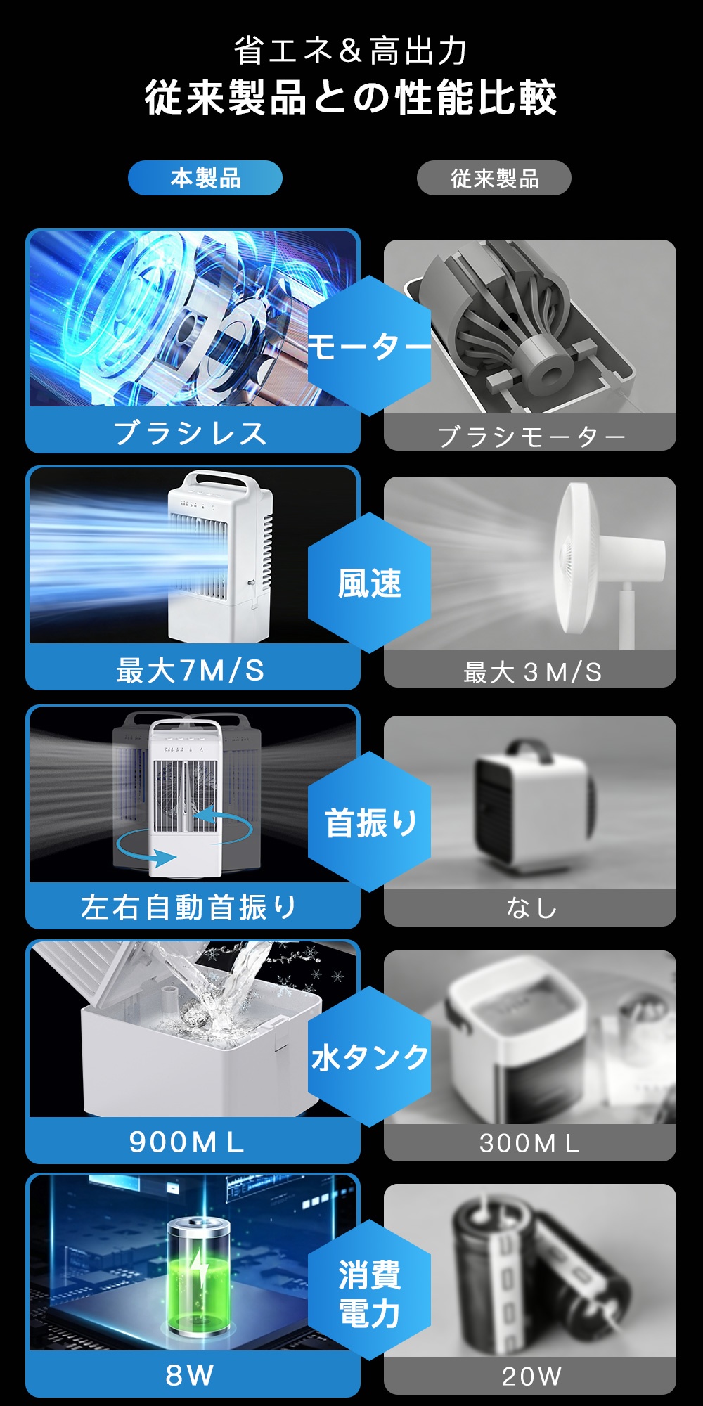 USB給電式冷風機 極細ミスト 冷風扇 自動首振り 小型 冷風機 卓上 小型 冷風扇 USB給電式 1台多役 省エネ 自動首振り 扇風機