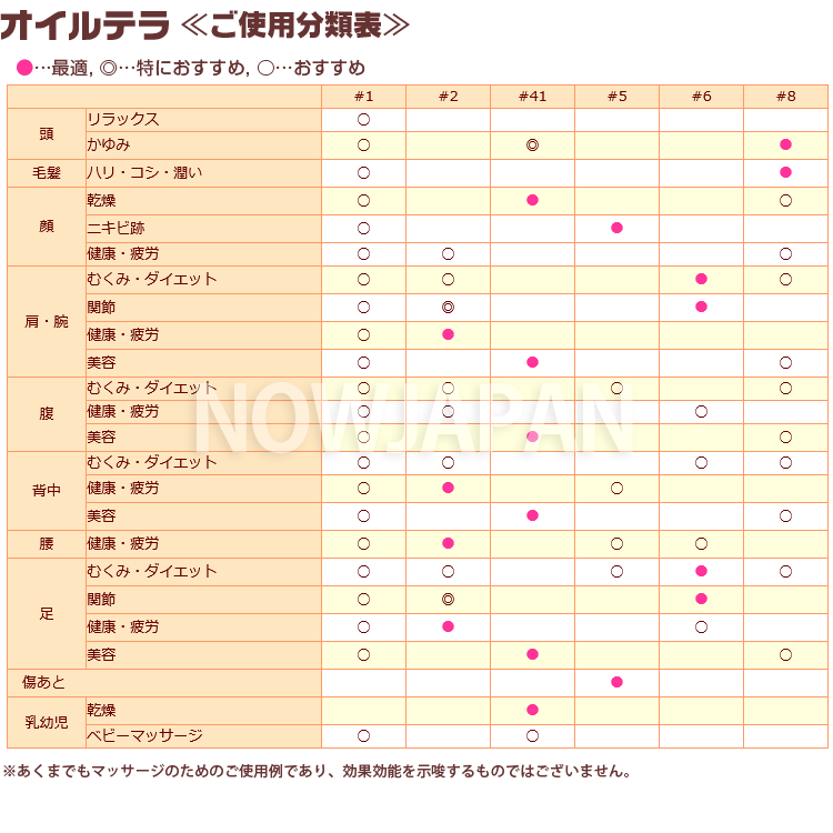 オイルテラ選び方