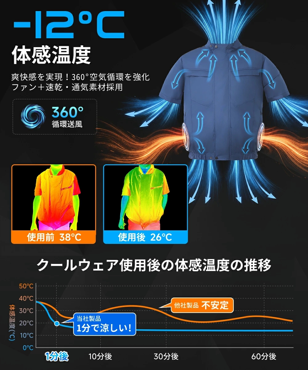 正規品】空調作業服 空調ウェア ベスト 半袖 2026 フルセット