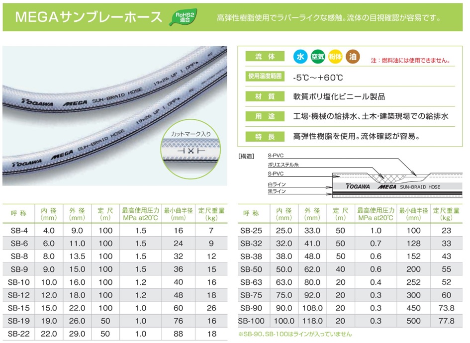 十川産業 MEGAサンブレーホース SB-6 100m 糸入り耐圧ブレードホース