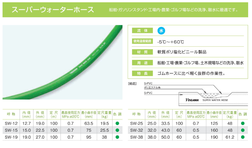 十川産業 スーパーウォーターホース SW-19 100m メーカー直送 : NPSHOP