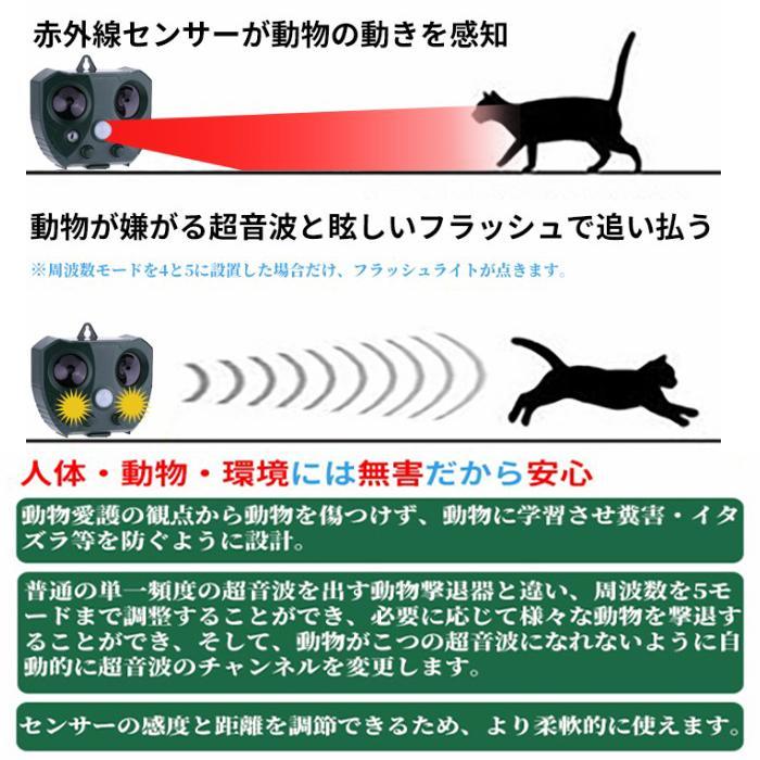 セット購入割引あり】猫よけ 超音波 猫除け 対策 ソーラー/USB