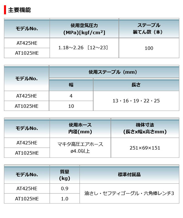 マキタ AT425HEM 高圧エアタッカ 幅4mm (青) 長さ25mm - 通販