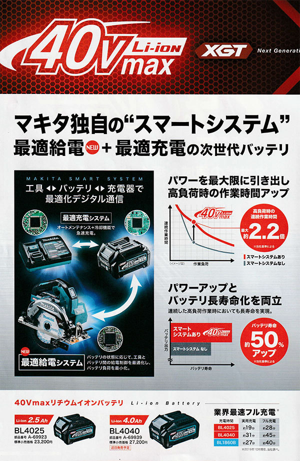 マキタ BL4025 リチウムイオンバッテリ 40Vmax 2.5Ah (A-69923) : a-69923 : NEWSTAGETOOLSヤフー店  - 通販 - Yahoo!ショッピング