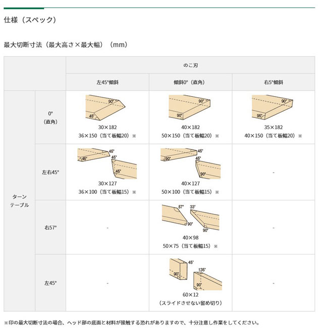 HiKOKI C3606DRA(K)(XPS) コードレス卓上スライド丸のこ 165mm 36V (黒鯱チップソー・電池1個・充電器付)  :c3606drakxps:NEWSTAGETOOLSヤフー店 - 通販 - Yahoo!ショッピング