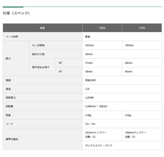 HiKOKI C7SS 丸のこ 190mm（チップソー付） :C7SS:NEWSTAGETOOLSヤフー