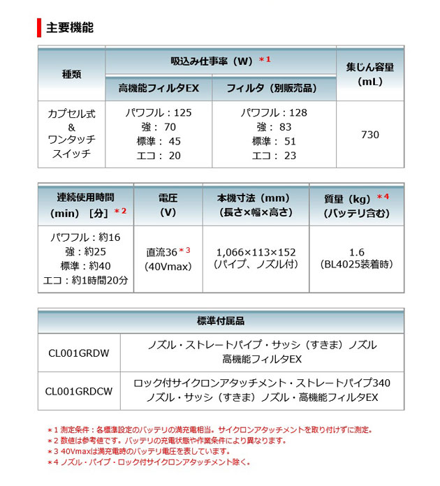 マキタ CL001GRDCO 充電式クリーナー カプセル式 40V 2.5Ah(電池・充電器付)　ロック付サイクロンアタッチメント付　オリーブ