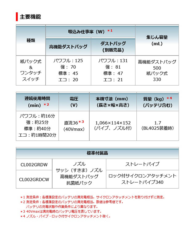 マキタ CL002GRDCW 充電式クリーナーロック付サイクロン