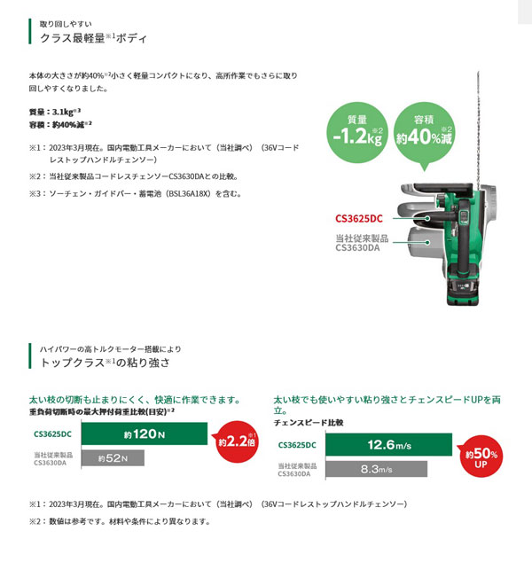 HiKOKI CS3625DC(XPZ) コードレスチェンソー 250mm 36V 2.5Ah