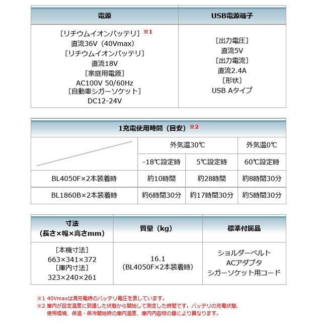 マキタ CW001GZO 充電式保冷温庫 20L (オリーブ) 40Vmax 本体のみ